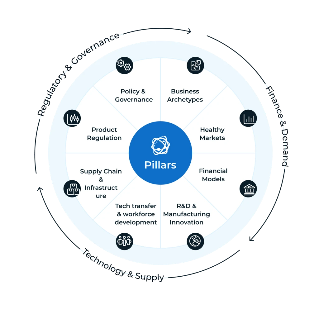 RVMC Framework
